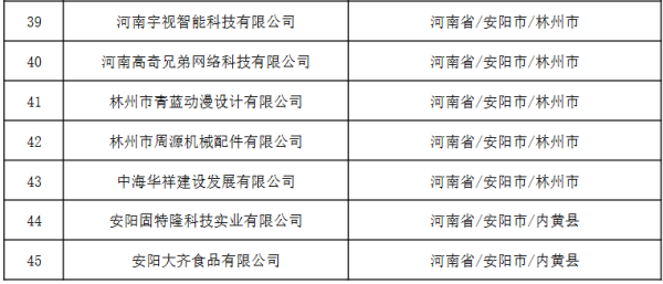 壹配资网门户 财立方数科在列！河南今年首批拟入库科技型企业名单公示